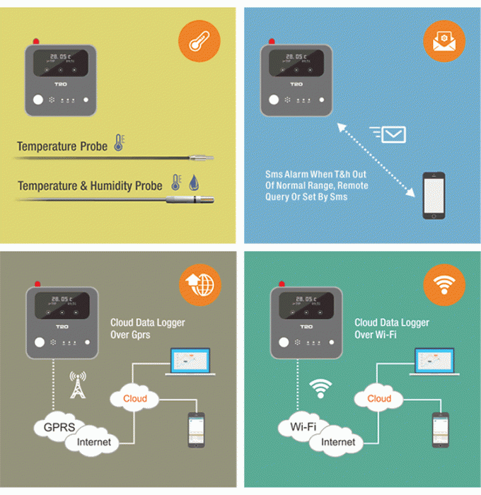 dati Logger</h1> del regolatore del sensore dell'allarme di umidità di temperatura dei Gps GSM Sms Gprs Wifi di <h1>Hot 3G